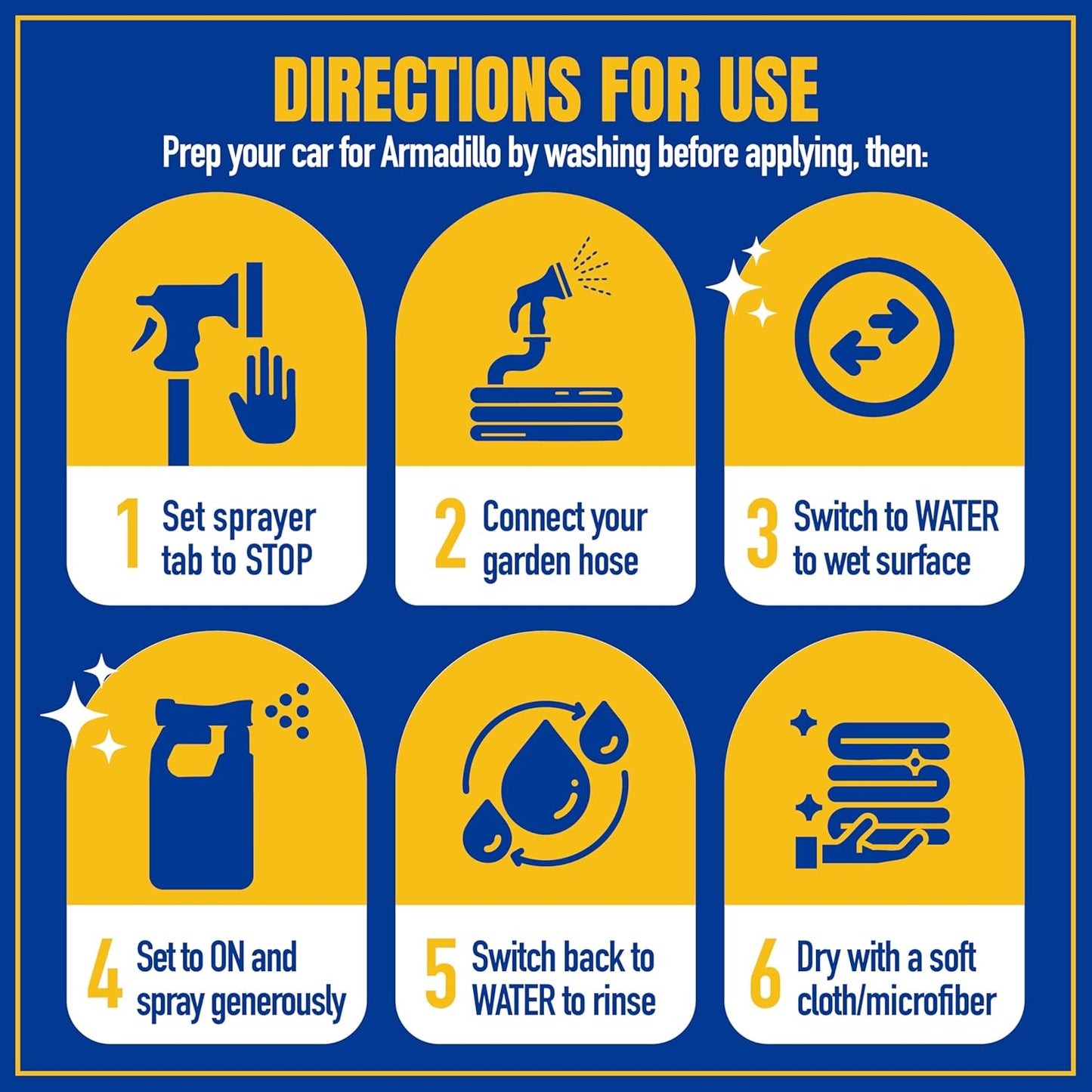 Step-by-step instructions for using Armadillo car care product on a blue background