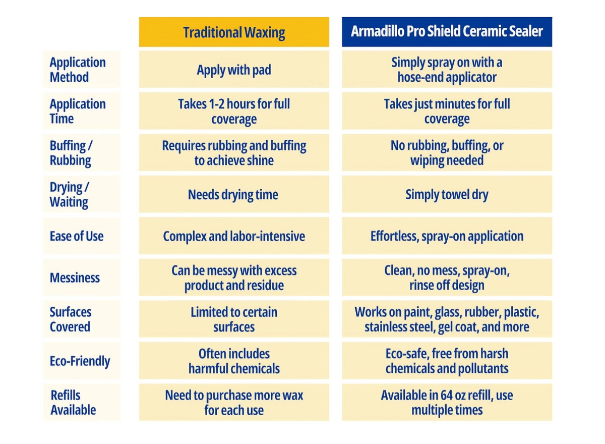 (64oz) Refill – Armadillo Pro Shield Ceramic Sealant